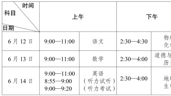 Woj：勇士可能会到休赛期再调整阵容 本赛季更可能在内部进行改善