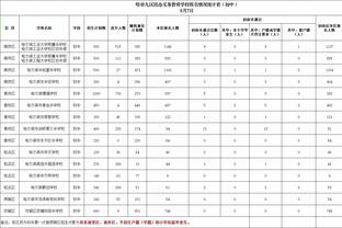 国足踢英冠，能取得什么成绩？